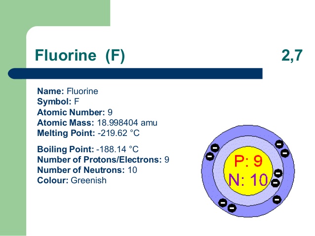 Fluorine protons electrons